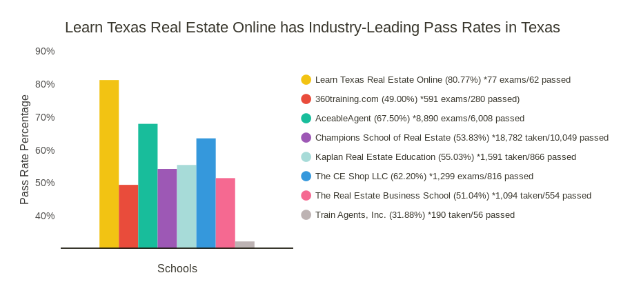 Texas Pass Rates (2022-10-01 to 2024-09-30)