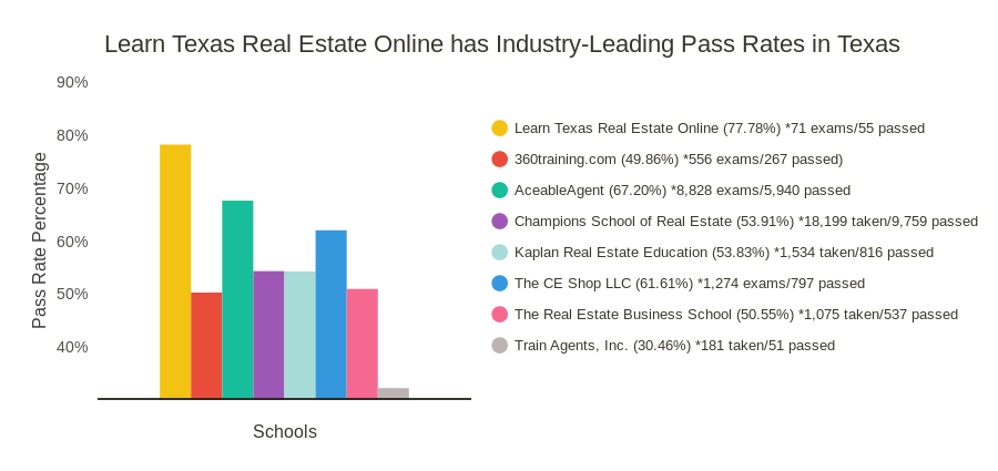 Texas Pass Rates (2022-12-01 to 2024-11-30)