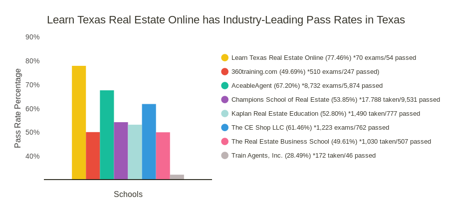 Texas Pass Rates (2023-02-01 to 2025-01-31)