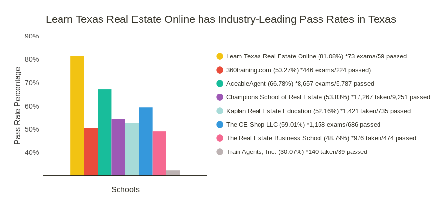 Texas Pass Rates (2023-05-01 to 2025-04-30)